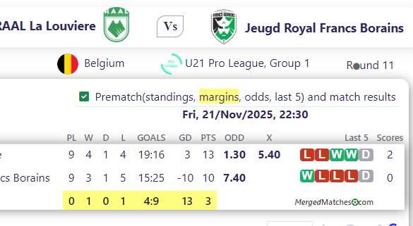 RAAL La Louviere Vs Jeugd Royal Francs Borains screenshot