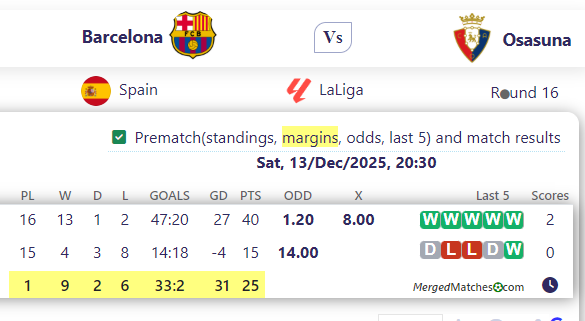 Barcelona Vs Osasuna screenshot