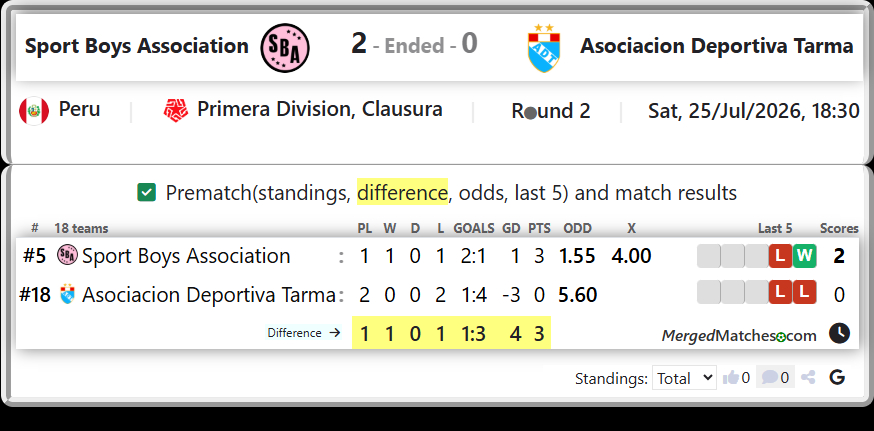 Sport Boys Association Vs Asociacion Deportiva Tarma screenshot