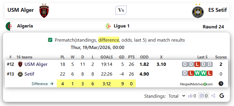 USM Alger Vs ES Setif screenshot