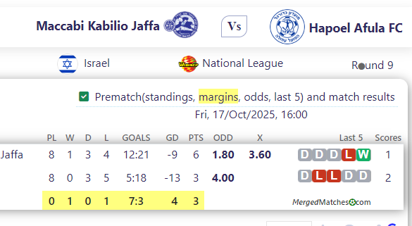Maccabi Kabilio Jaffa Vs Hapoel Afula FC screenshot
