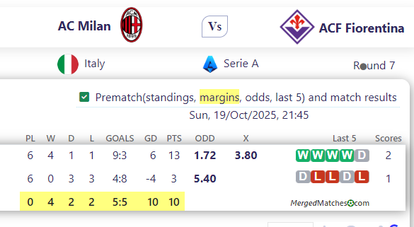 AC Milan Vs ACF Fiorentina screenshot