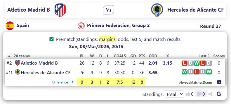 Atletico Madrid B Vs Hercules de Alicante CF screenshot