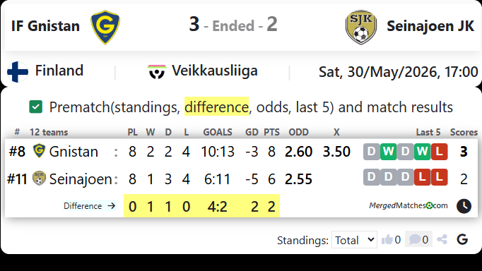 IF Gnistan Vs Seinajoen JK screenshot