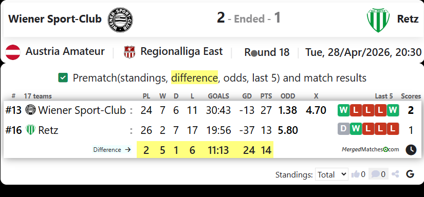 Wiener Sport-Club Vs Retz screenshot