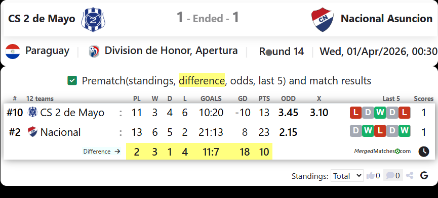 CS 2 de Mayo Vs Nacional Asuncion screenshot