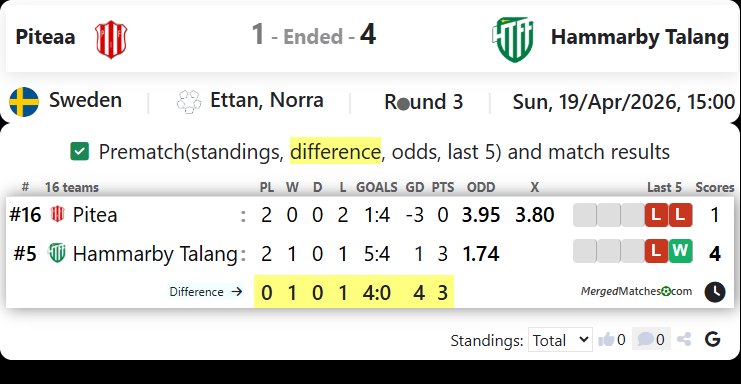 Piteaa Vs Hammarby Talang screenshot
