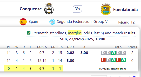 Conquense Vs Fuenlabrada screenshot