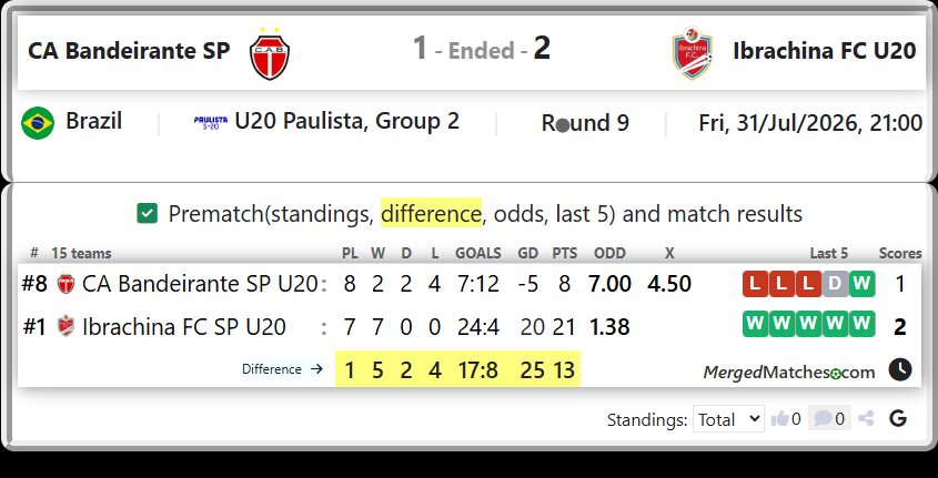 CA Bandeirante SP U20 Vs Ibrachina FC SP U20 screenshot