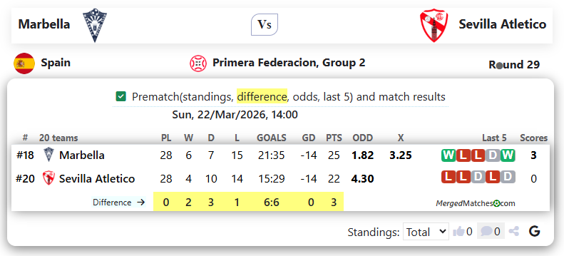 Marbella Vs Sevilla Atletico screenshot