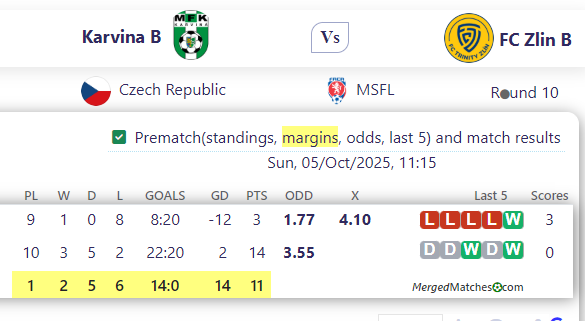 Karvina B Vs FC Zlin B screenshot