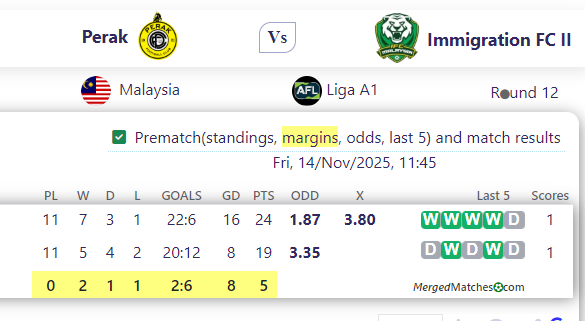 Perak Vs Immigration FC II screenshot