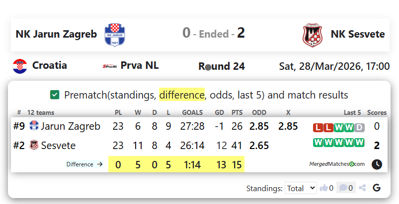 NK Jarun Zagreb Vs NK Sesvete screenshot