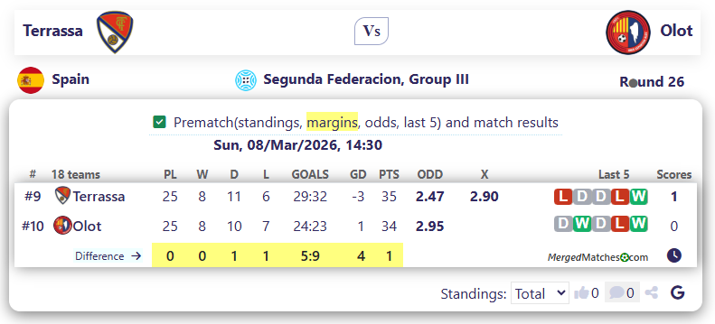 Terrassa Vs Olot screenshot