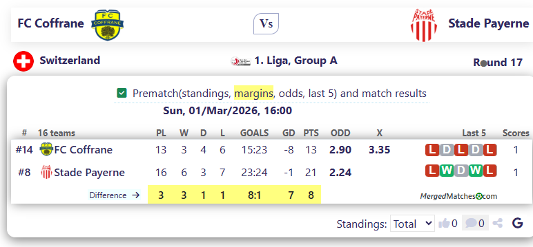 FC Coffrane Vs Stade Payerne screenshot