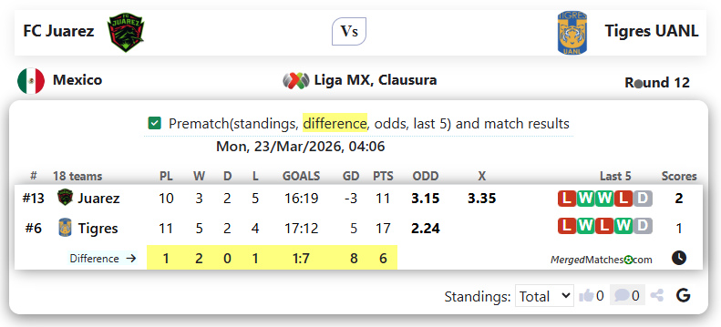 FC Juarez Vs Tigres UANL screenshot