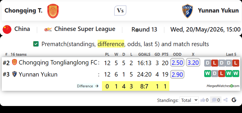 Chongqing T. Vs Yunnan Yukun screenshot