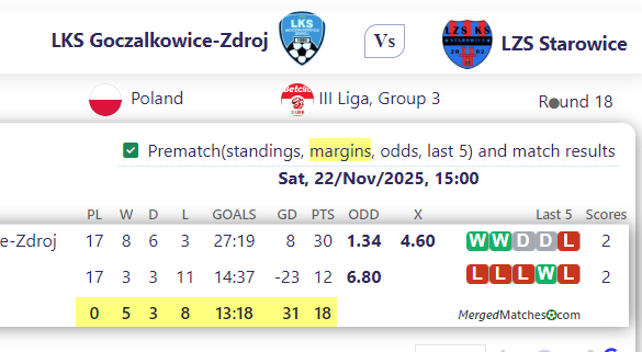 LKS Goczalkowice-Zdroj Vs LZS Starowice screenshot
