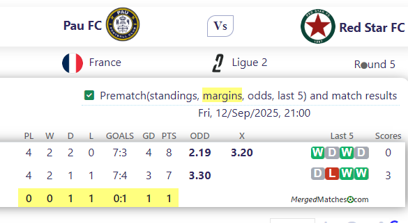 Pau FC Vs Red Star FC screenshot