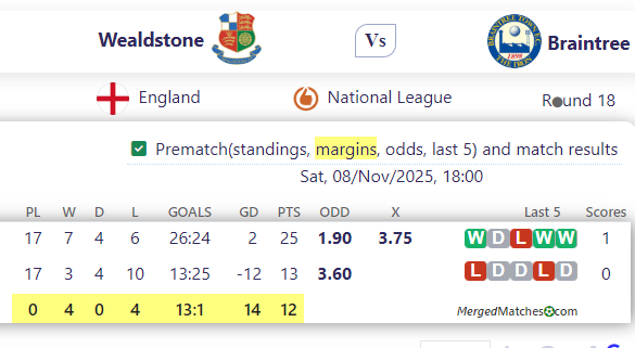 Wealdstone FC Vs Braintree Town FC screenshot