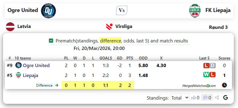 Ogre United Vs FK Liepaja screenshot
