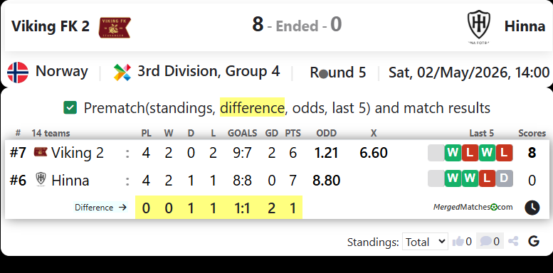 Viking FK 2 Vs Hinna screenshot