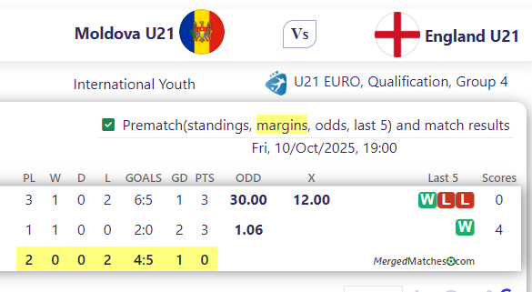 Moldova U21 Vs England U21 screenshot