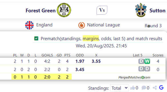 Forest Green Rovers Vs Sutton United screenshot
