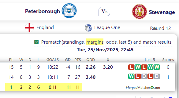 Peterborough Vs Stevenage screenshot
