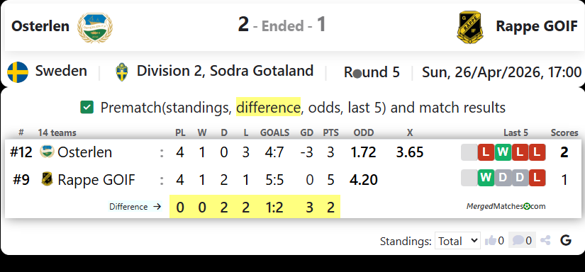 Osterlen Vs Rappe GOIF screenshot