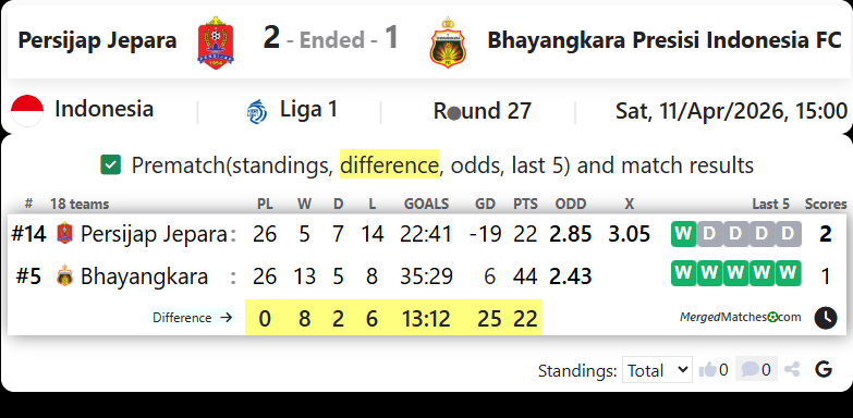 Persijap Jepara Vs Bhayangkara Presisi Indonesia FC screenshot