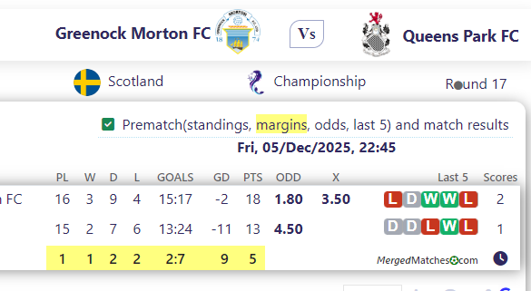 Greenock Morton FC Vs Queens Park FC screenshot