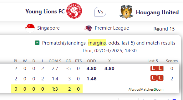 Young Lions FC Vs Hougang United screenshot