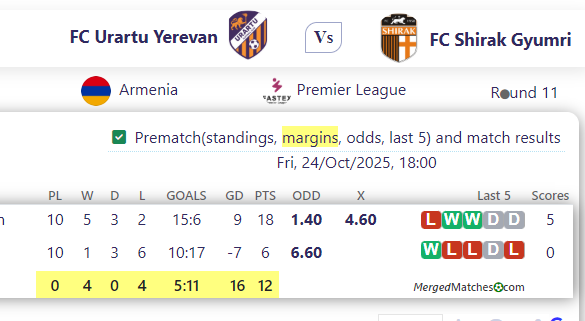 FC Urartu Yerevan Vs FC Shirak Gyumri screenshot