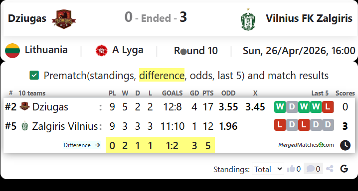 Dziugas Vs Vilnius FK Zalgiris screenshot