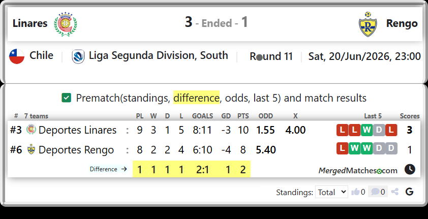 Deportes Linares Vs Deportes Rengo screenshot