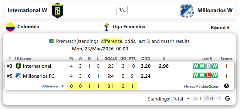 International W Vs Millonarios W screenshot