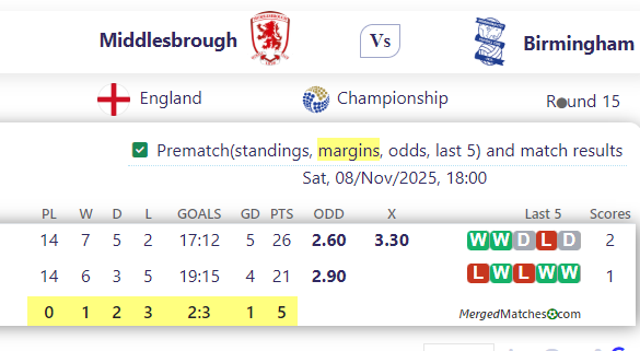 Middlesbrough Vs Birmingham screenshot