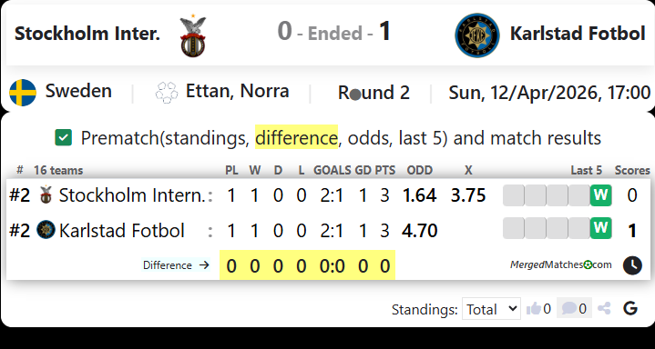 Stockholm Inter. Vs Karlstad Fotbol screenshot