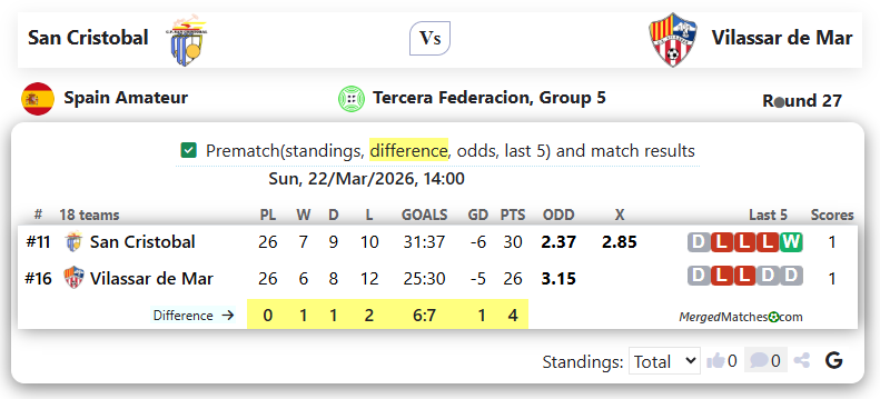 San Cristobal Vs Vilassar de Mar screenshot