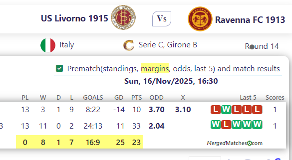 US Livorno 1915 Vs Ravenna FC 1913 screenshot