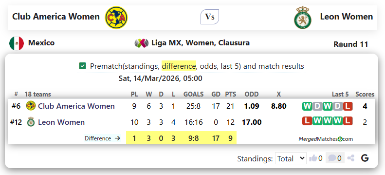 Club America Women Vs Leon Women screenshot