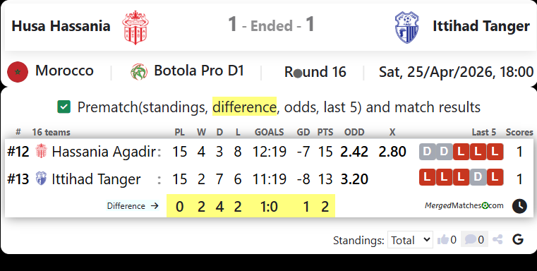 Husa Hassania Vs Ittihad Tanger screenshot