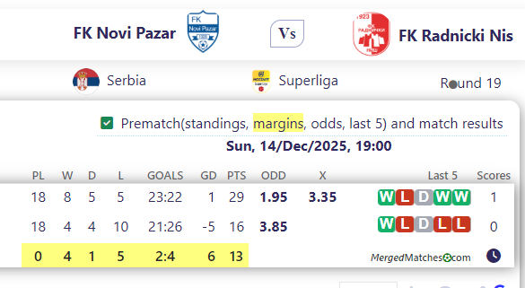 FK Novi Pazar Vs FK Radnicki Nis screenshot