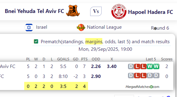 Bnei Yehuda Tel Aviv FC Vs Hapoel Hadera FC screenshot
