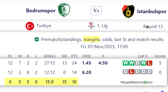 Bodrumspor Vs Istanbulspor screenshot