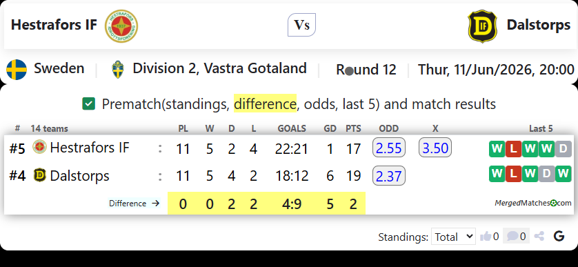 Hestrafors IF Vs Dalstorps IF screenshot