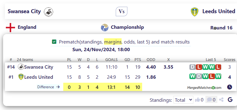Swansea City Vs Leeds United screenshot
