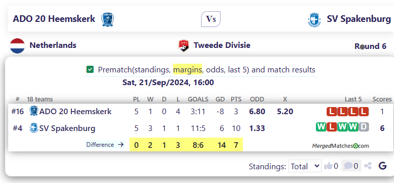 ADO 20 Heemskerk Vs SV Spakenburg screenshot