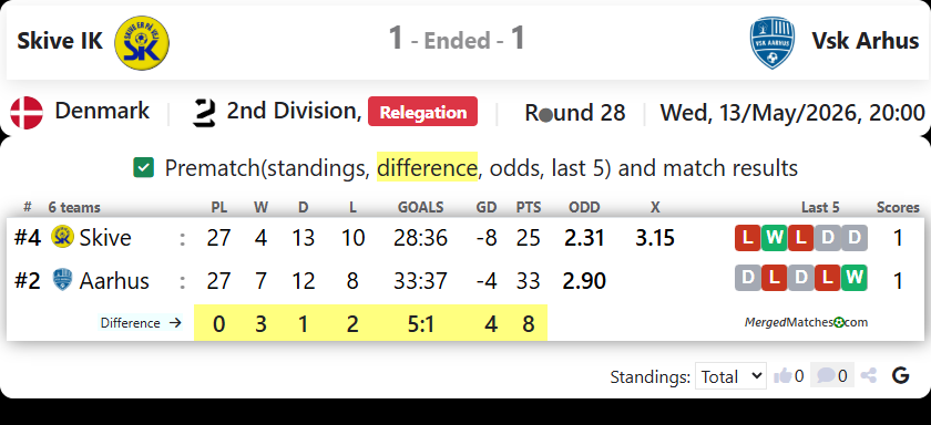 Skive IK Vs Vsk Arhus screenshot